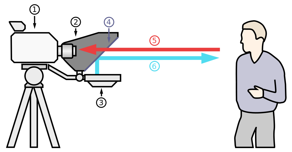Schematic layout of a teleprompter